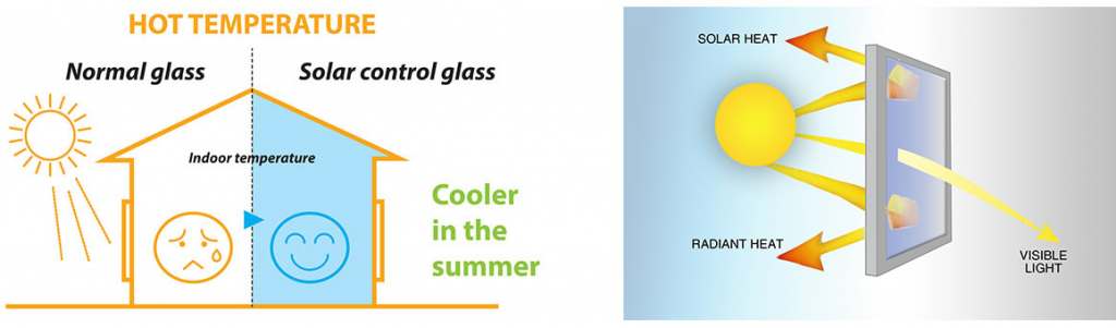 super glazing solar control glass explanations